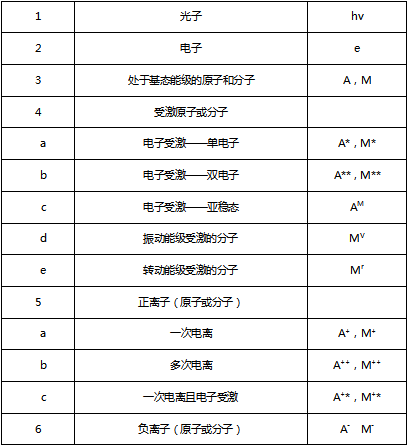 等離子粒子表格