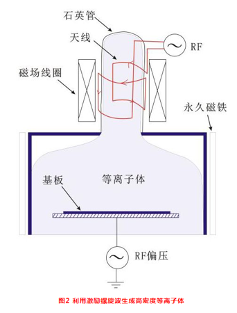 等離子體.png