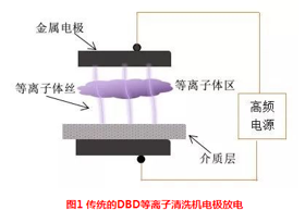 介質(zhì)阻擋.png