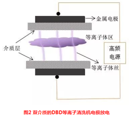介質(zhì)阻擋.png
