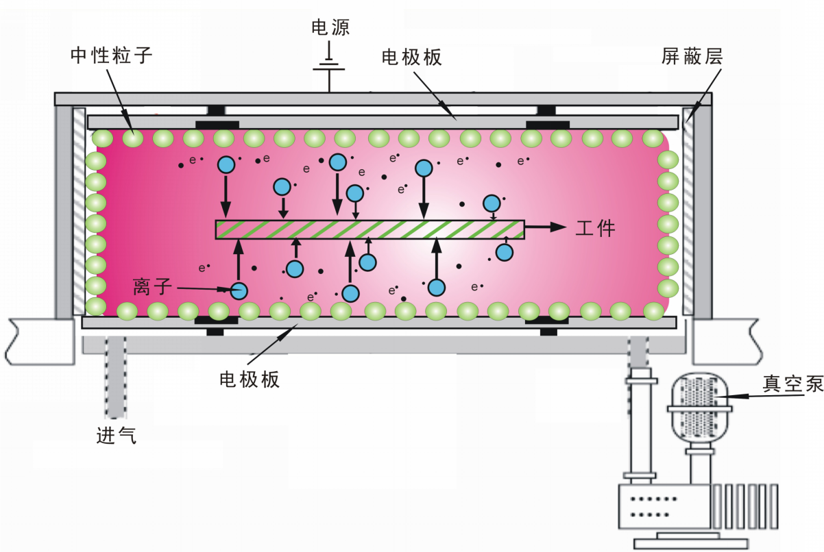 真空等離子清洗機(jī).png