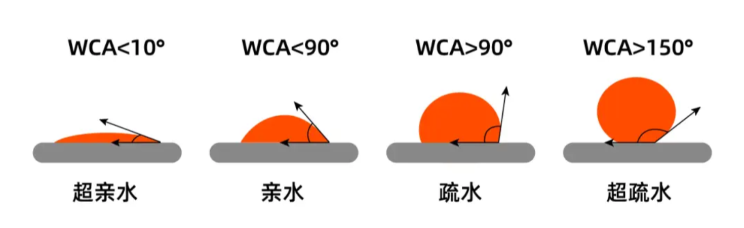 親疏水.png